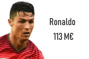 Salaire Ronaldo