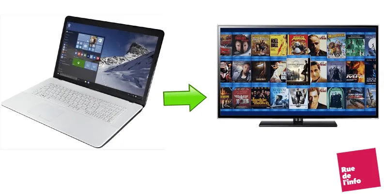 Comment transformer votre pc en serveur multimédia ?