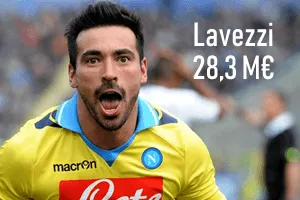 Salaire Lavezzi