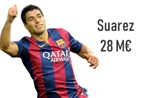 Salaire Suarez
