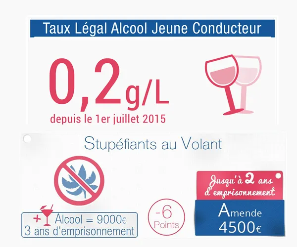 Alcool – Stupéfiants – France 2019