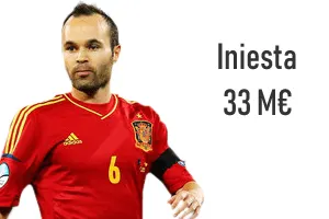 Salaire Iniesta