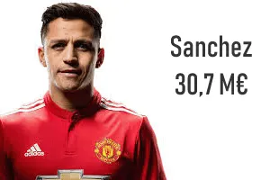 Salaire Sanchez